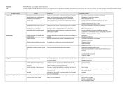 branchement de deux lampes sur un interrupteur double Saint-Priest