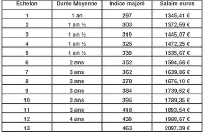 branchement interrupteur legrand Bron