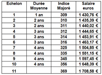 voyants restent contacteur jour nuit chauffe eau legrand Meyzieu