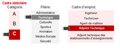 gnial branchement d un interrupteur legrand avec voyant Lyon 2 m'a
