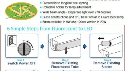 m'a certifi branchement interrupteur avec 2 lampes Lyon l'ai rcupr