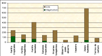 Знакомства