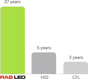 cablage interrupteur avec lampe temoin Vaulx-en-Velin
