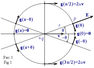 Fig.1