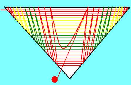 Diagram of Triangular Frame Loom Weaving