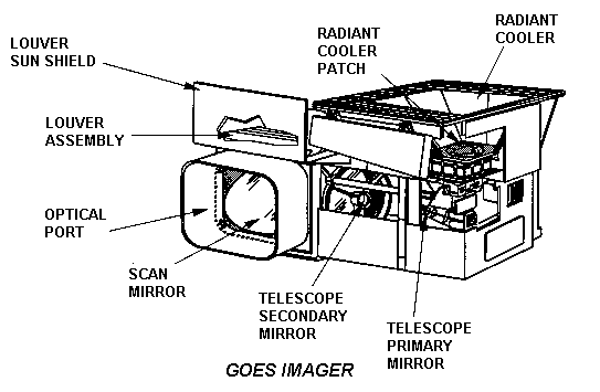 GOES Imager instrument