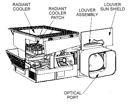 GOES Sounder instrument