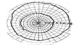 diagrama polar