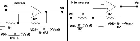 Comparador Regenerativo