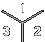 sector 1 faces N, sector 2 faces SE, sector 3 faces SW, each sector 120 degrees