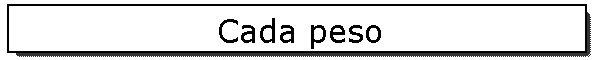 Cada peso