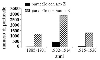 Figura 2