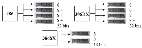 SIMM - 30 vias