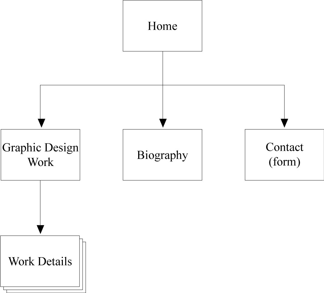 Portfolio Sitemap
