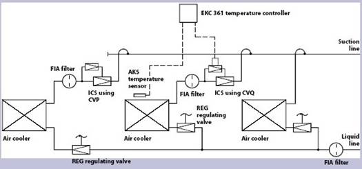 Sistemas de refrigeracion industrial colombia