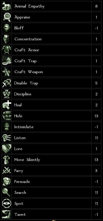 Skills, Feats & Special Abilities