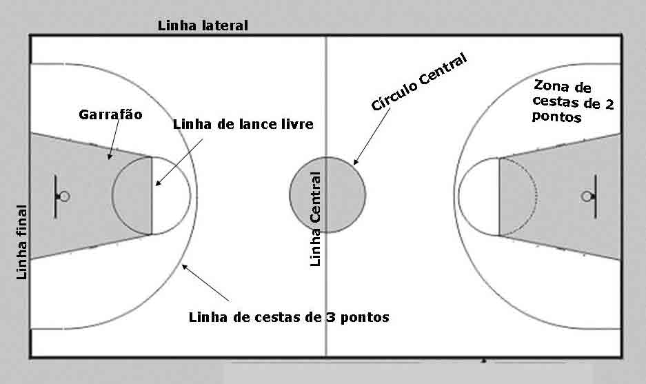 uma linha contínua de desenho de quadra de basquete e bola de basquete na  tela do