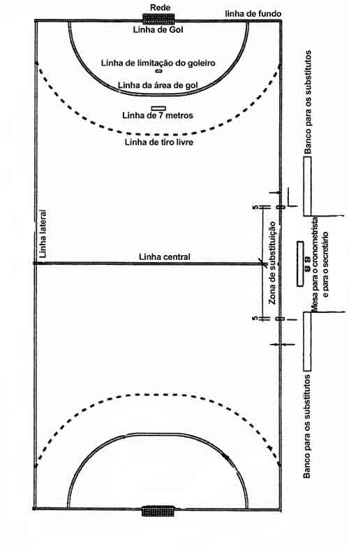 Quais são as demarcações de uma quadra?