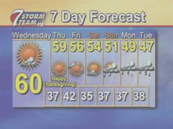 weather