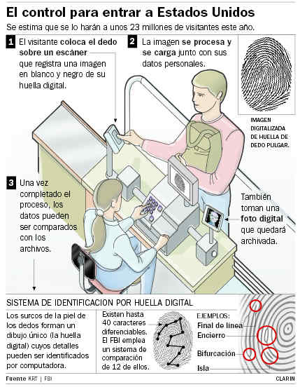 Diario Accion de General Rodriguez, politica, actualidad, noticias e informacion, personalidades e instituciones, policiales, galerias de fotos; historia de General Rodriguez, sus origenes, edificios, estancias, habitos y costumbres, anecdotas, comercios e industrias, los fundadores, antiguas instituciones, fotos e imagenes; suplementos especiales: la crisis politica, economica y social de la Argentina, los acontecimientos de Diciembre de 2001, articulos y entrevistas; Emigracion: toda la informacion destinada a aquellos que desean emigrar, radicarse o estudiar en el exterior, visas, pasaportes, consejos, guias, informacion util, links; Trueque: novedades e informacion, links, estructura del trueque; el casamiento de Maxima Zorreguieta y el principe Guillermo Alejandro de Holanda; Guerra de Afganistan: galeria de imagenes e informacion sobre la primera guerra del siglo XXI; la guerra de Irak, Bagdad, Georges W. Bush, Saddam Husseim, el atentado a las torres Gemelas de Nueva York, las twin towers, el 11-s, y descripcion del hecho que conmovio al mundo; Empleo: consultoras, clasificados, agencias de empleo, consejos e informacion util, curriculum vitae, como confeccionarlos, noticias de actualidad; 
Los numeros de la crisis: Las consecuencias de la crisis politica, economica y social; estadisticas, pobreza, desnutricion, salud y asistencia; noticias regionales y provinciales, columnas y editoriales; informacion para negocios: pymes, links, empresas y negocios; Agenda Cultural con toda la informacion de cursos, universidades, talleres, escuelas y oportunidades, exposiciones de arte de la region; buscadores en Internet, Enlaces: links a los mejores sitios de educacion, cultura, arte, biografias, politica, interes general, web, Links del Diario Accion: RMS Titanic, su historia, su tragico viaje inaugural; historias, testimonios, documentos y articulos sobre el naufragio; links y sitios sobre el tema; la pelicula de Cameron, fotos e imagenes; suplementos especiales, Historia Argentina y de General Rodriguez, la llegada de la democracia en General Rodriguez, la asuncion de Juan Lumbreras como intendente en 1983, galeria de imagenes, sus palabras y los actos, su gabinete, festejos de la comunidad. Fundacion del pueblo de General Rodriguez, sus instituciones y personalidades relevantes, arquitectura y edificios, comercios e industrias, sus comienzos, estancias, inmigraciones italianas, espa�olas, vascas e irlandesas, anecdotas y efemerides, sus hombres ilustres, el Hospital Vicente Lopez y Planes, su fundacion por las Damas de Beneficencia, el hundimiento del crucero General Belgrano, testimonios de ex combatientes y tripulantes, su comandante Hector Elias Bonzo, fotos e imagenes, recuerdos y homenajes, historia de la familia Bonzo de General Rodriguez, entrevistas y articulos periodisticos. La guerra de Malvinas en el Atlantico Sur, el conflicto belico con Gran Breta�a de 1982, politicos relevantes, Benjamin Paez y Trueba, fotos antiguas de familias fundadoras, galerias de imagenes de pobladores, recorrida virtual por el antiguo General Rodriguez, el paso de la Infanta en 1910, historia de La Serenisima, la familia Mastellone, La Choza, Bernardo de Irigoyen, peronismo y radicalismo y muchisimo mas