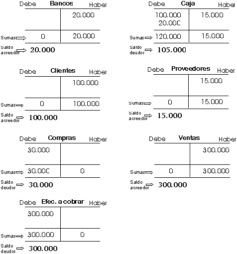 Ejercicios de contabilidad libro diario y mayor