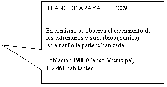 Llamada rectangular:  PLANO DE ARAYA          1889


En el mismo se observa el crecimiento de los extramuros y suburbios (barrios)
En amarillo la parte urbanizada

Poblaci�n 1900 (Censo Municipal):
112.461 habitantes
