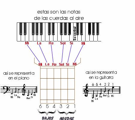 Afinacion con piano