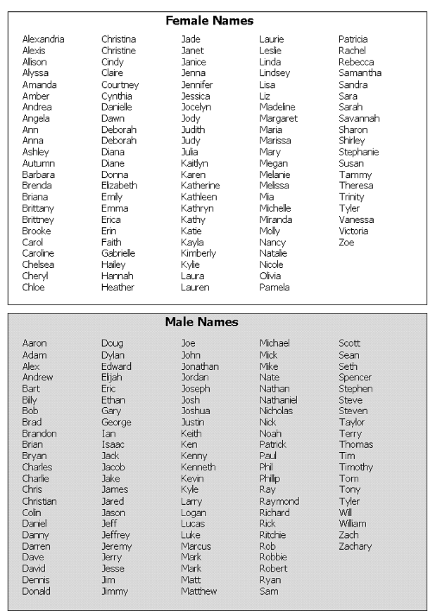 englishnames
