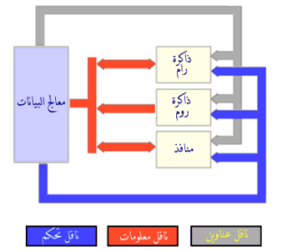 النواقل