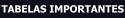 As tabelas imprescind�veis da constru��o civil.