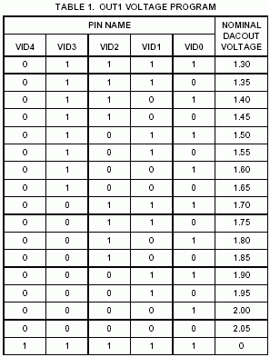 HIP6021 DC/DC Converter Voltage Table