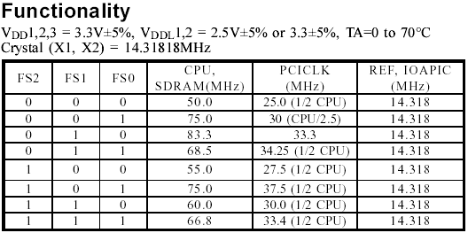 ICST 9148-08 Clock Speeds