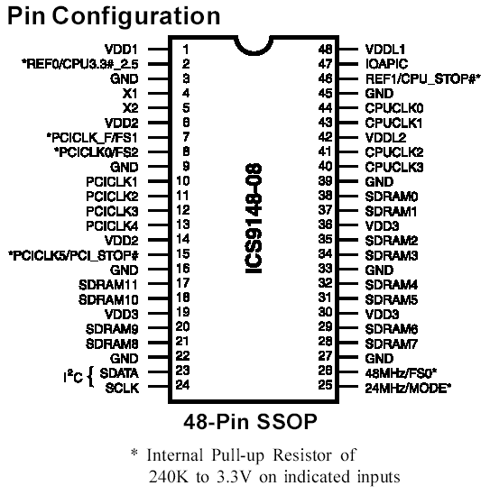 ICST 9148-08 Pin-Out