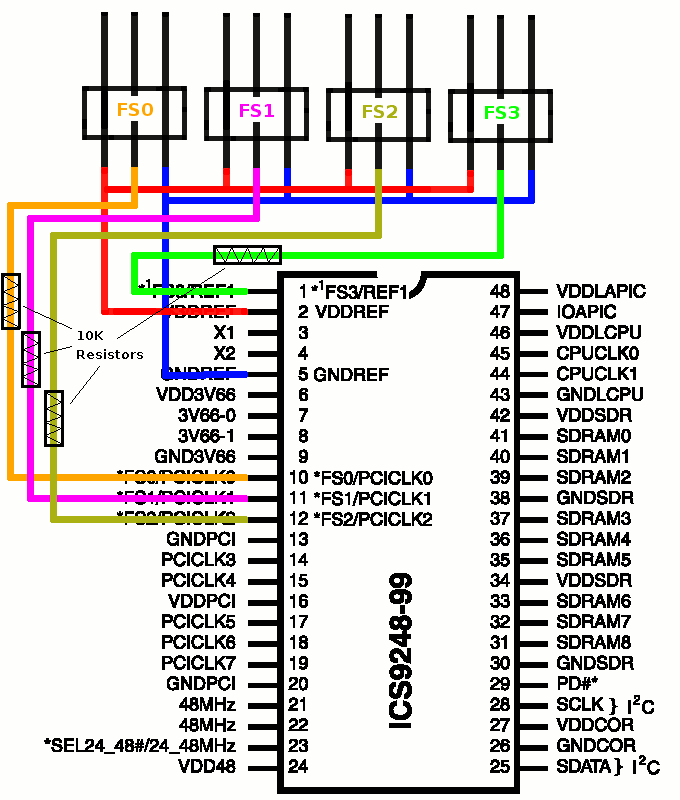 ICS9248-99 Jumpers