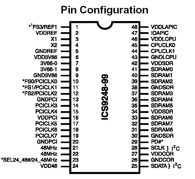 ICS9248-99 Pin-Out