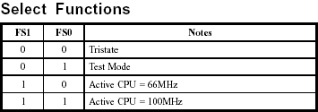 ICST 9250-10 Select Functions