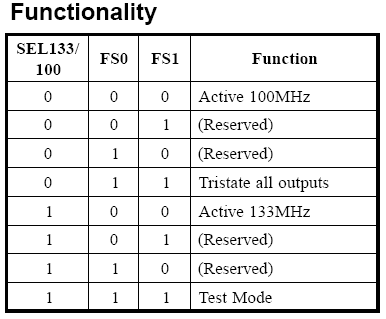 ICST 9250-22 Clock Speeds