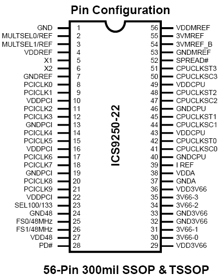 ICS 9250-22 Pin-Out