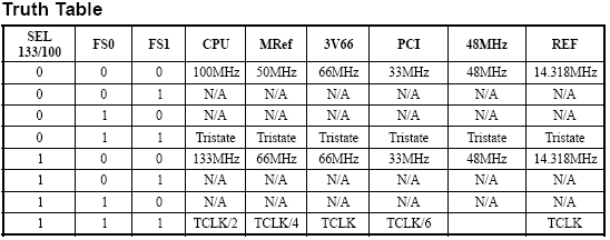ICST 9250-22 Clock Speeds