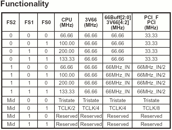 ICS9250-38 FSB