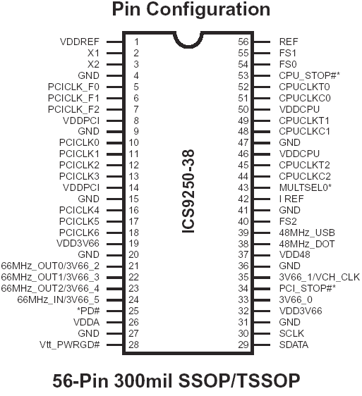 ICS9250-38 Pin-Out