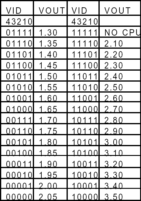 SC1164 & SC1165 DC/DC Converter Voltage Table