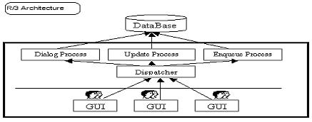 WorkProcess