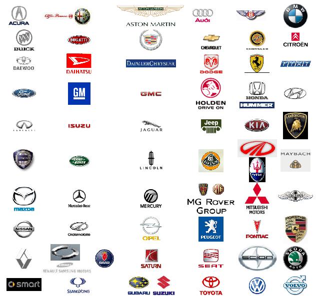 Todas las marcas del mundo