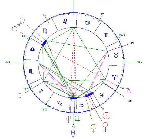 Carta 