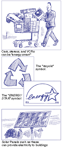 Environmental Symbols