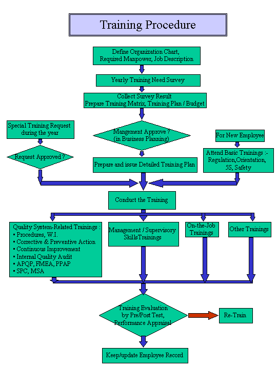 capa flowchart capa flowchart best free home design idea inspiration capa flowchart capa flowchart best free home design idea inspiration