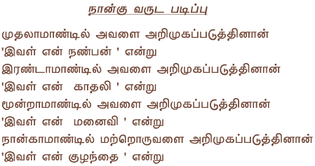 nangu varuda padippu
