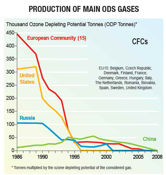 Greenhouse Gas Emissions