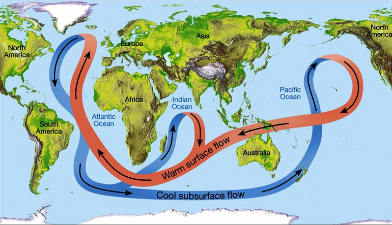 Ocean Currents